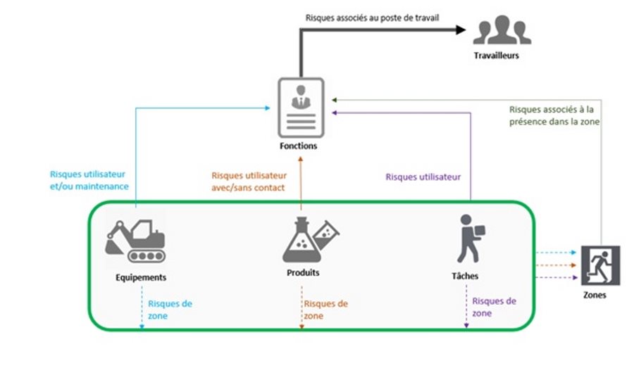 WEB -SAFETIFY_Travailleurs_Liens_Schema